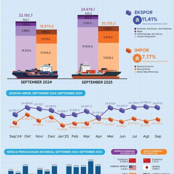 2508_Infografis_Eksim_IN_Data_September.ai